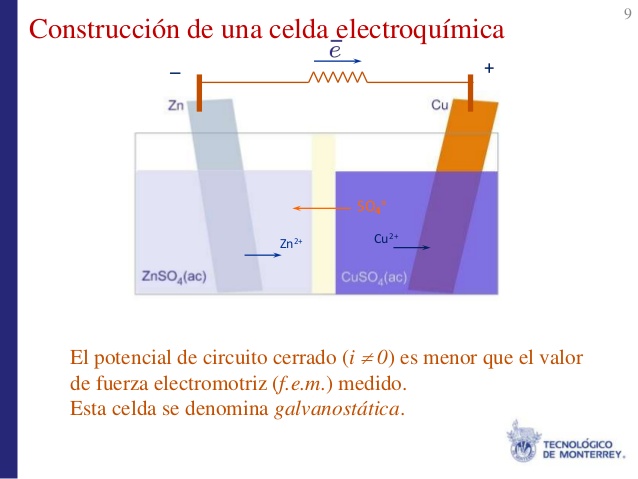 fundamentos-electroquimica-9-638